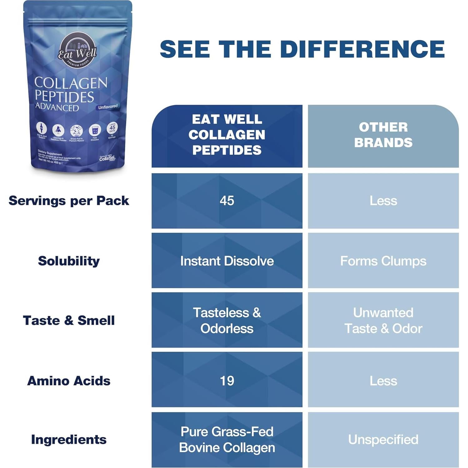 Polvo de Péptidos de Colágeno Eat Well 453.6g - 45 Porciones