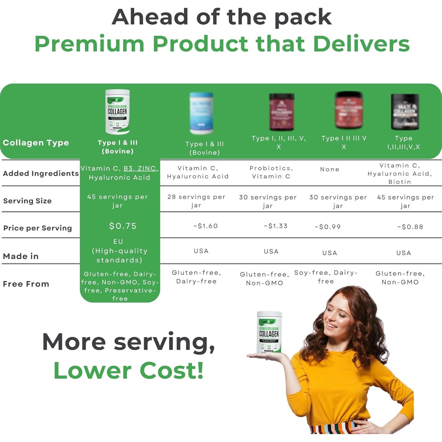 Polvo de Colágeno Hidrolizado Natful 450g - Sin Sabor, Vitamina C