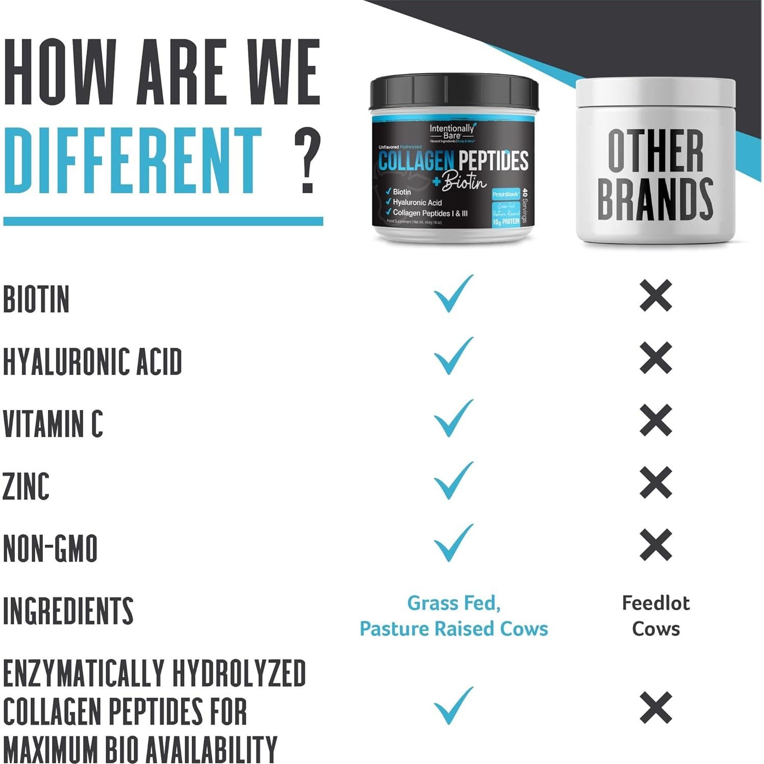 Polvo de colágeno sin sabor Deley Naturals 550g - 40 porciones