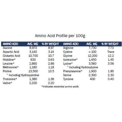 Polvo de Colágeno Hidrolizado Sin Sabor 0.99kg Fantastic Nutrition