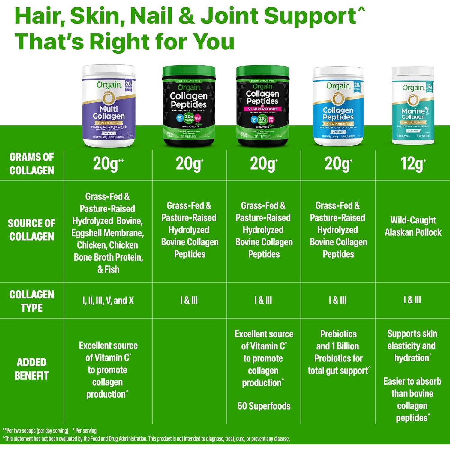 Polvo de Colágeno Hidrolizado Orgain 0.45kg + Probioticos