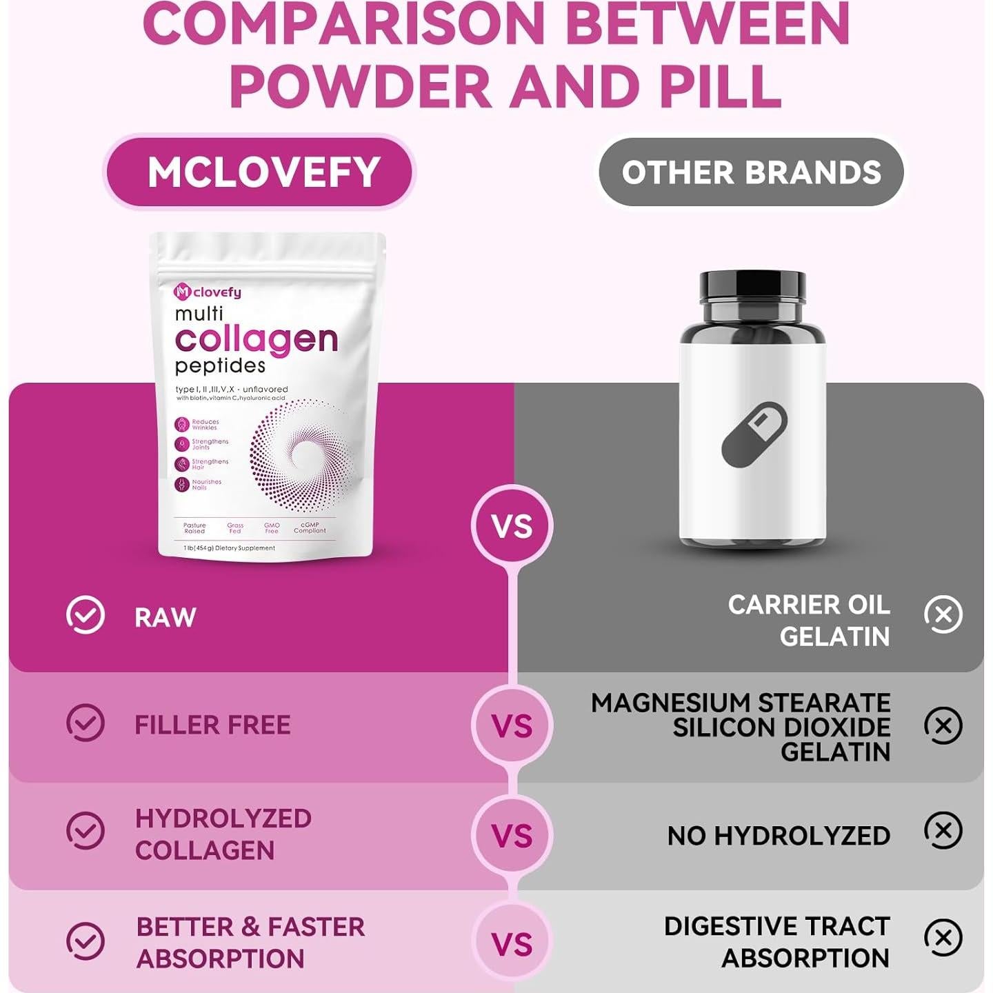 Polvo de Péptidos de Colágeno Mclovefy 454 g - 41 Porciones