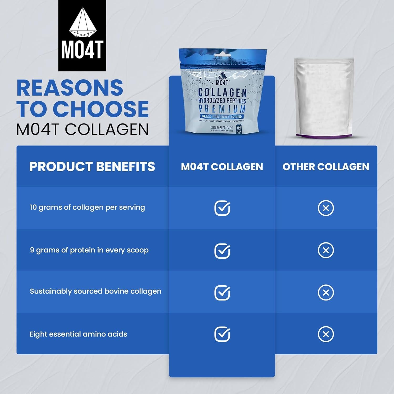 Polvo de Péptidos de Colágeno Hidrolizado MO4T 150g