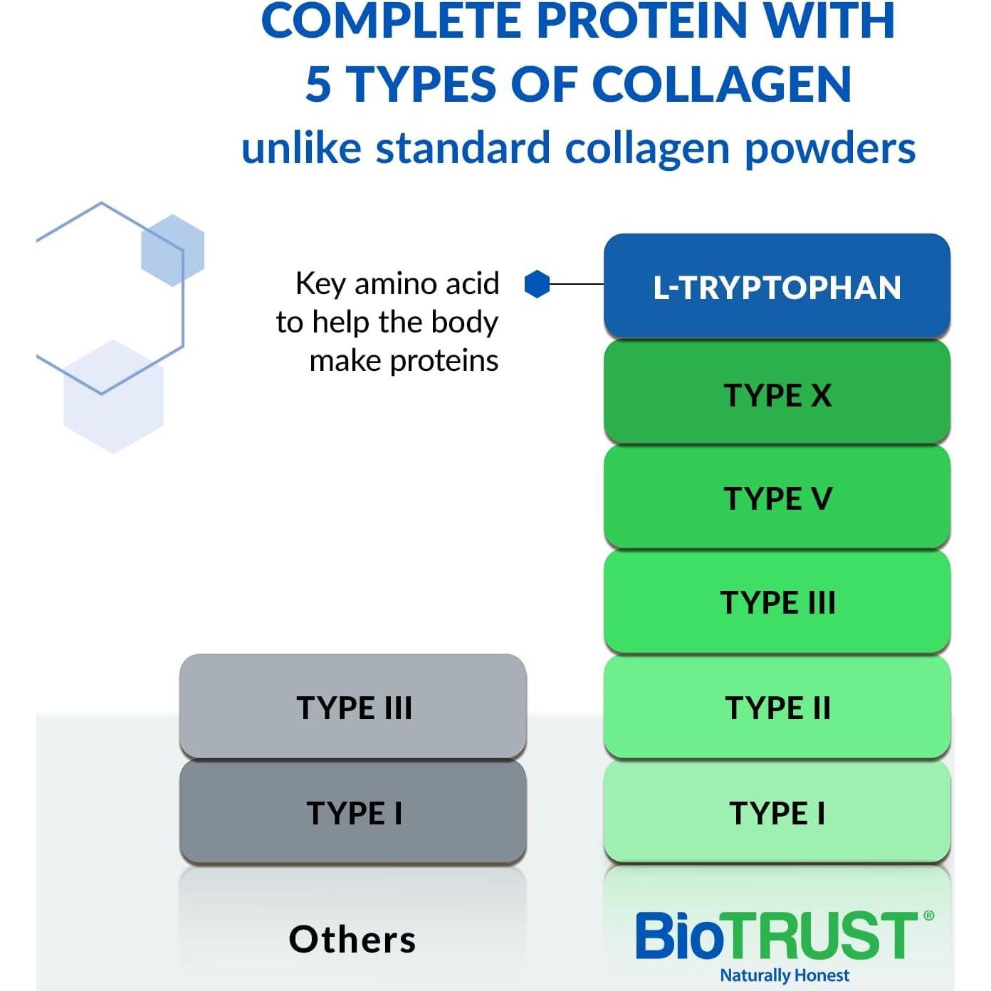 Polvo de Colágeno BioTrust Ageless Multi - 5 Tipos - 20 Porciones