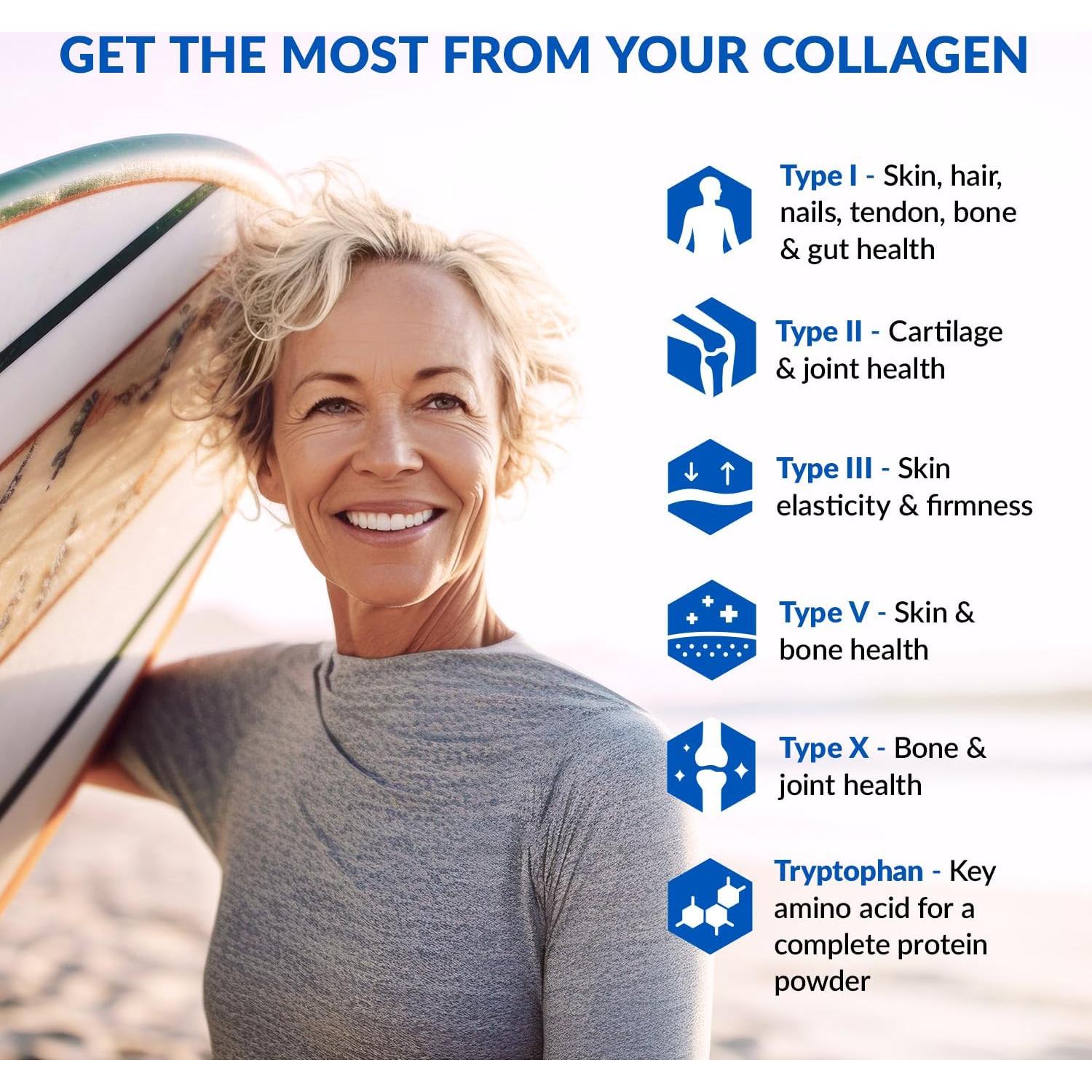 Polvo de Colágeno BioTrust Ageless Multi - 5 Tipos - 20 Porciones