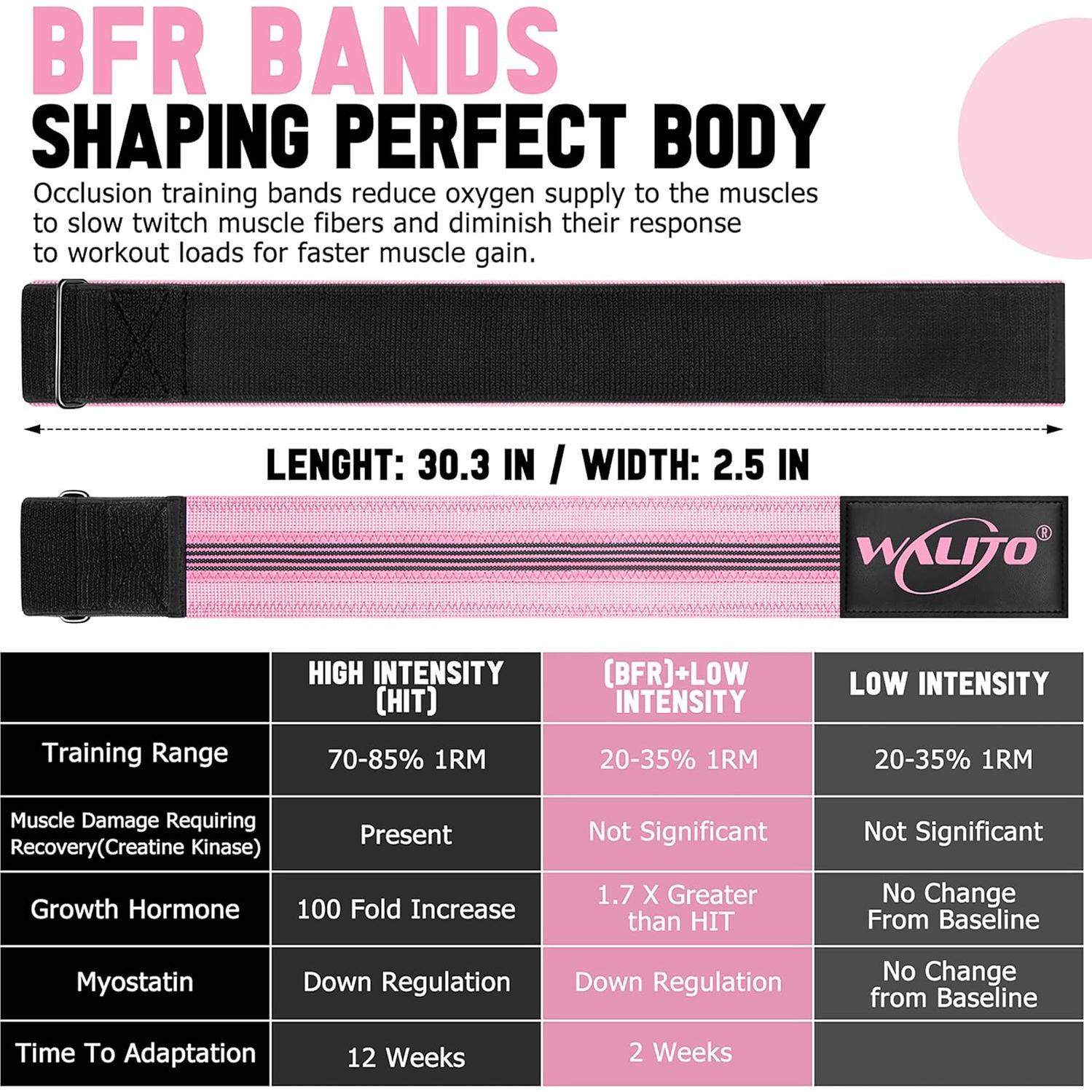 Bandas de Restricción de Flujo Sanguíneo WALITO para Glúteos