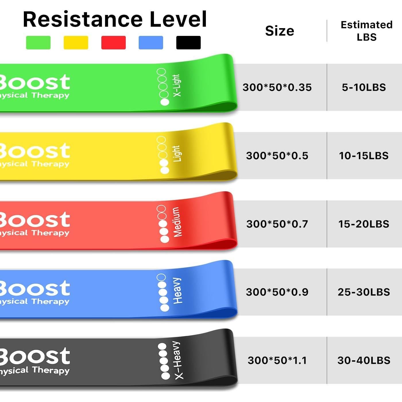 Bandas de Resistencia BOOSTFIT RSB-01, 5 Niveles, Caucho Natural