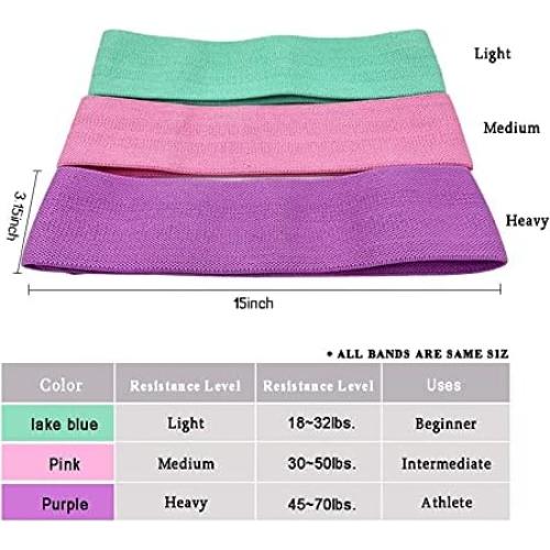 Bandas de Resistencia K&KLACOSTA Set de 3 Niveles Antideslizantes