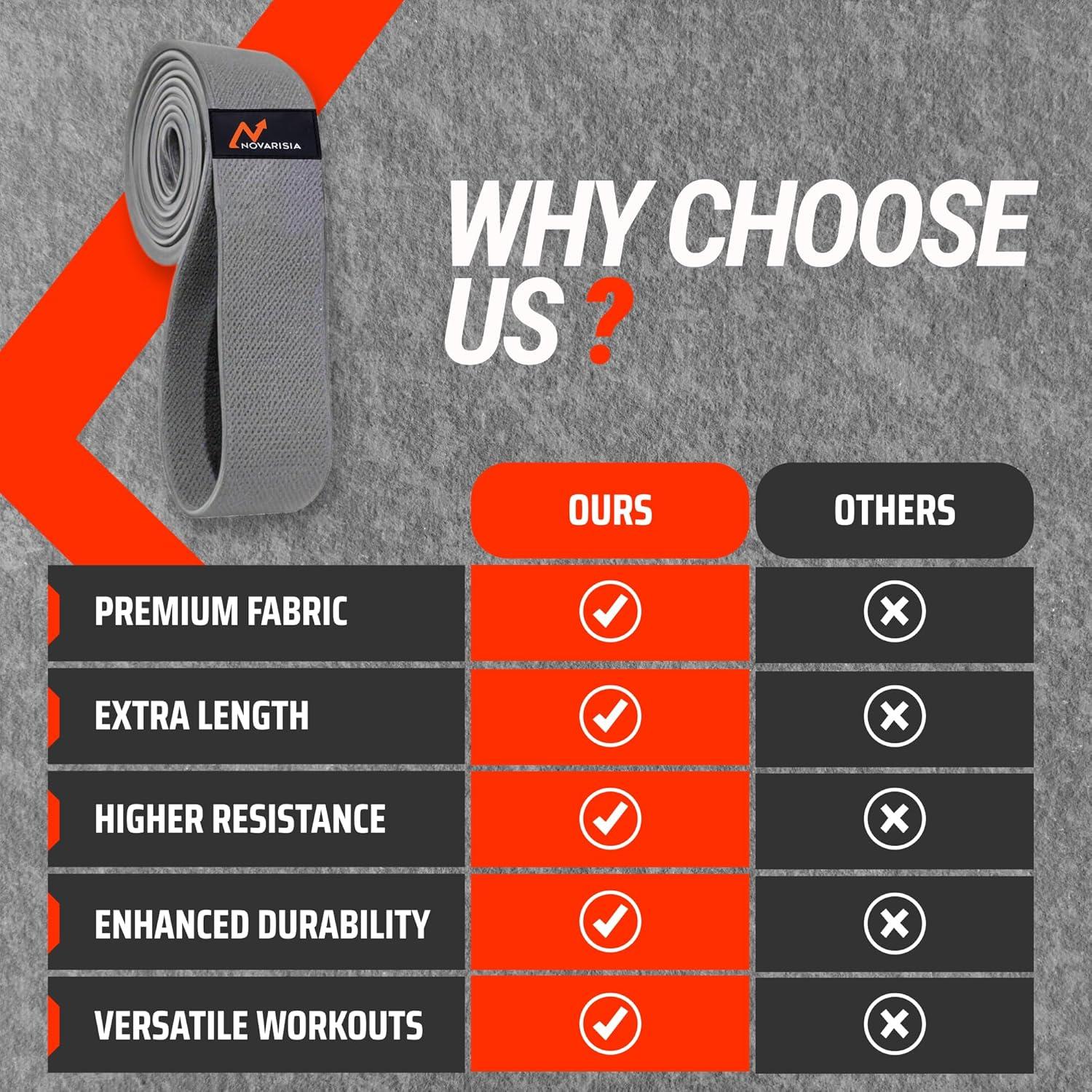 Banda de Resistencia NOVARISIA 76" (193 cm) Antideslizante