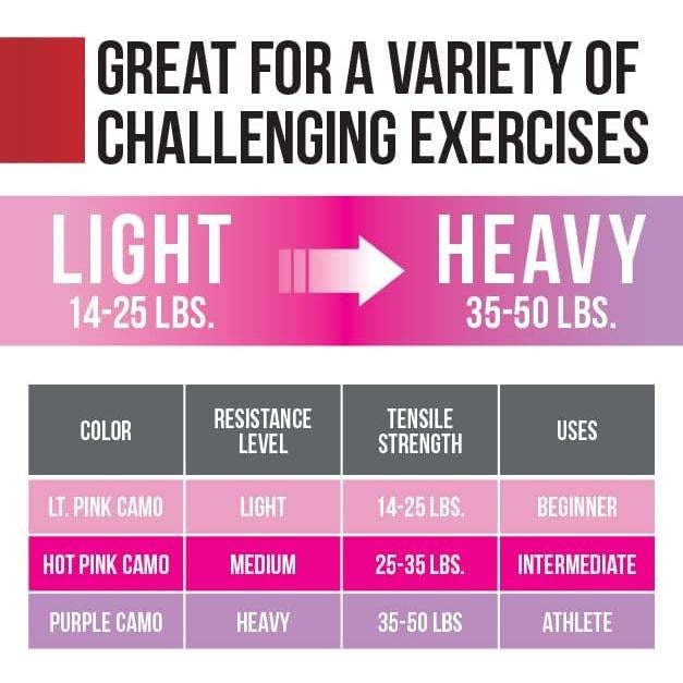 Bandas de Resistencia Victor Fitness para Caderas y Glúteos - 3 Niveles