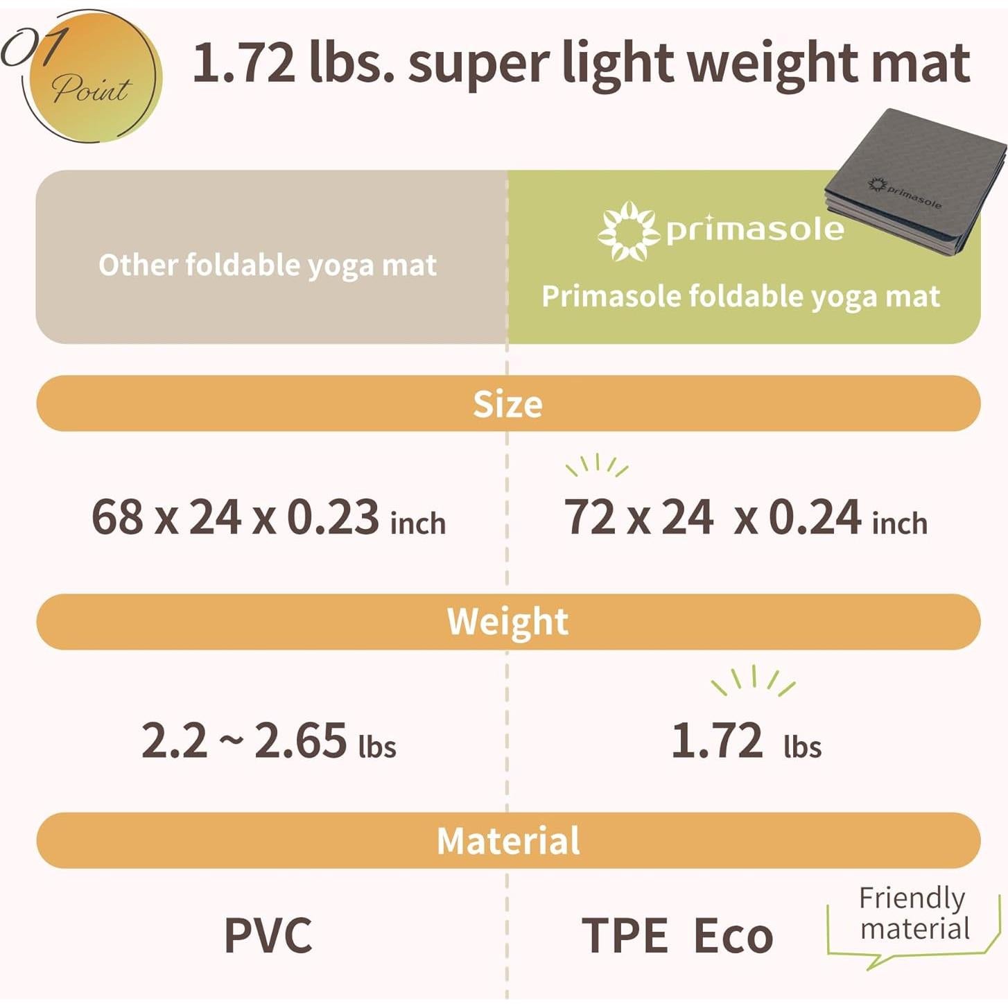 Mat de Yoga Plegable Primasole TPE Antideslizante 182x61cm