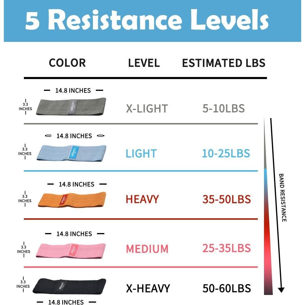Bandas de Resistencia EILISON Glamfit - Set de 5 Niveles para Glúteos