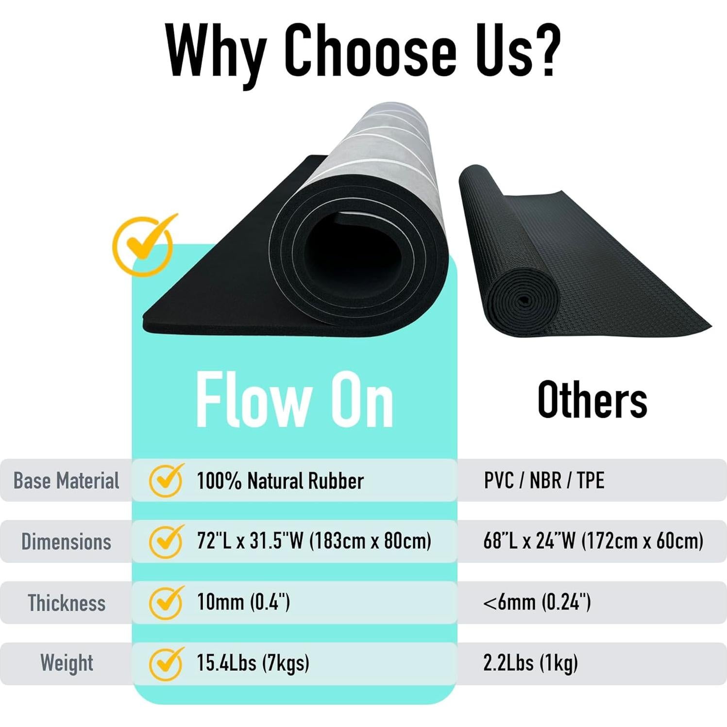 Esterilla de Yoga Flow On 183x80cm 10mm Antideslizante Caucho