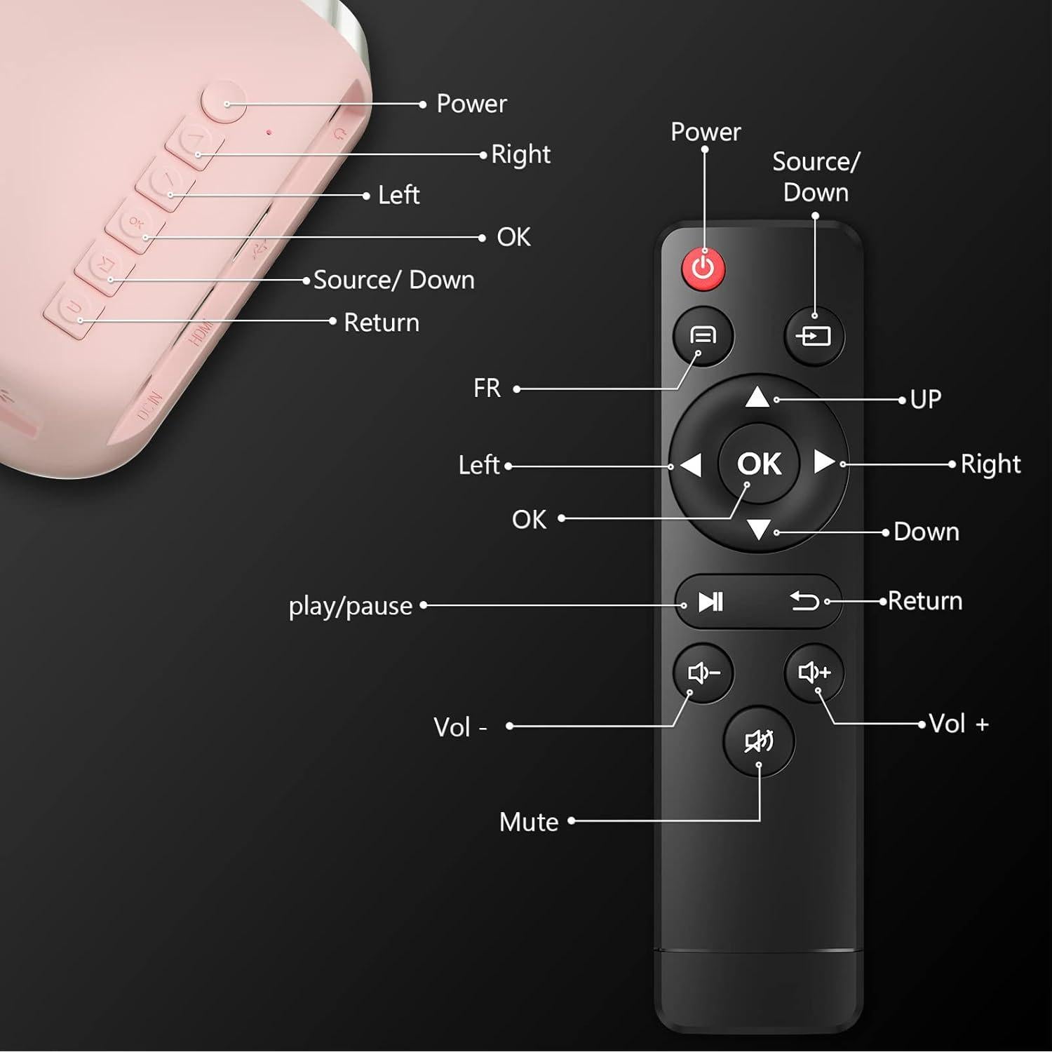 Mini Proyector Portátil Ksbaby VF270 Rosa Claro HDMI USB