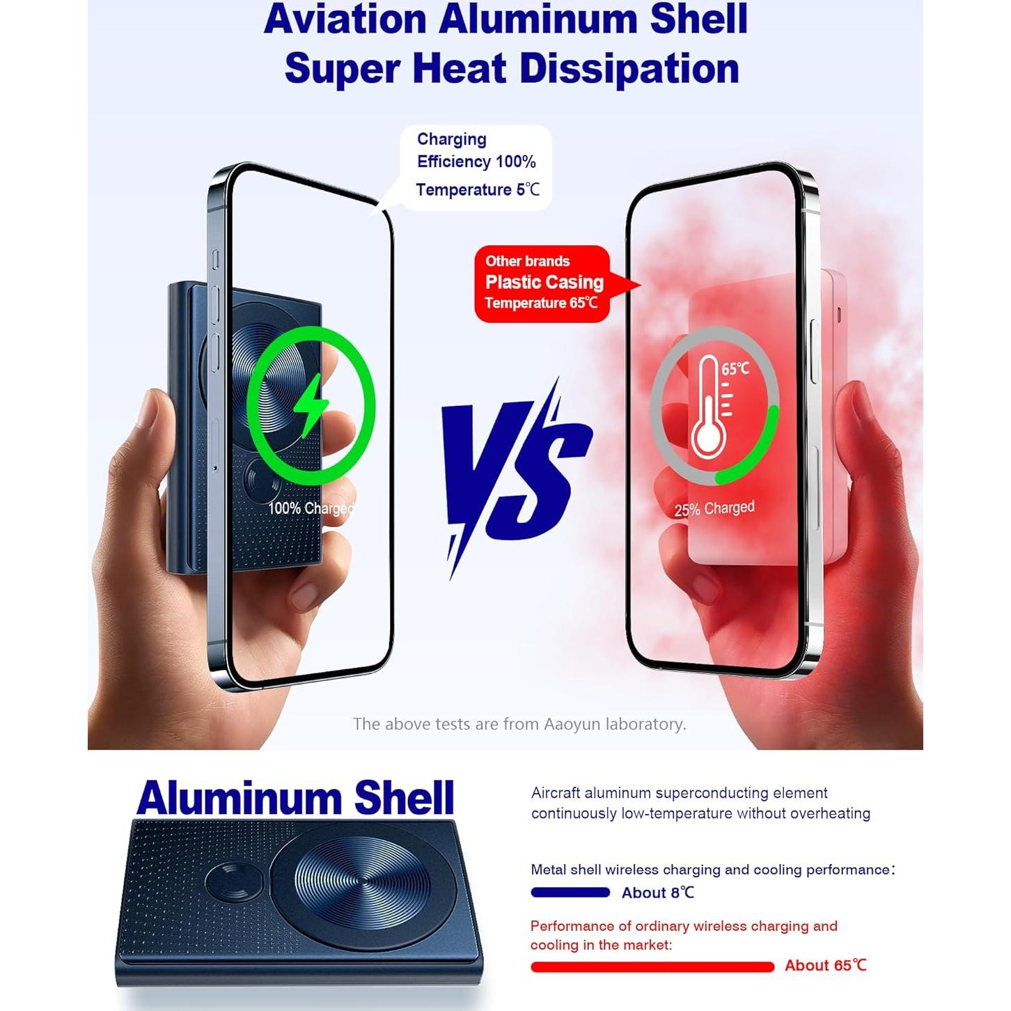 Cargador Portátil Inalámbrico Kesguar 10000mAh 22.5W MagSafe