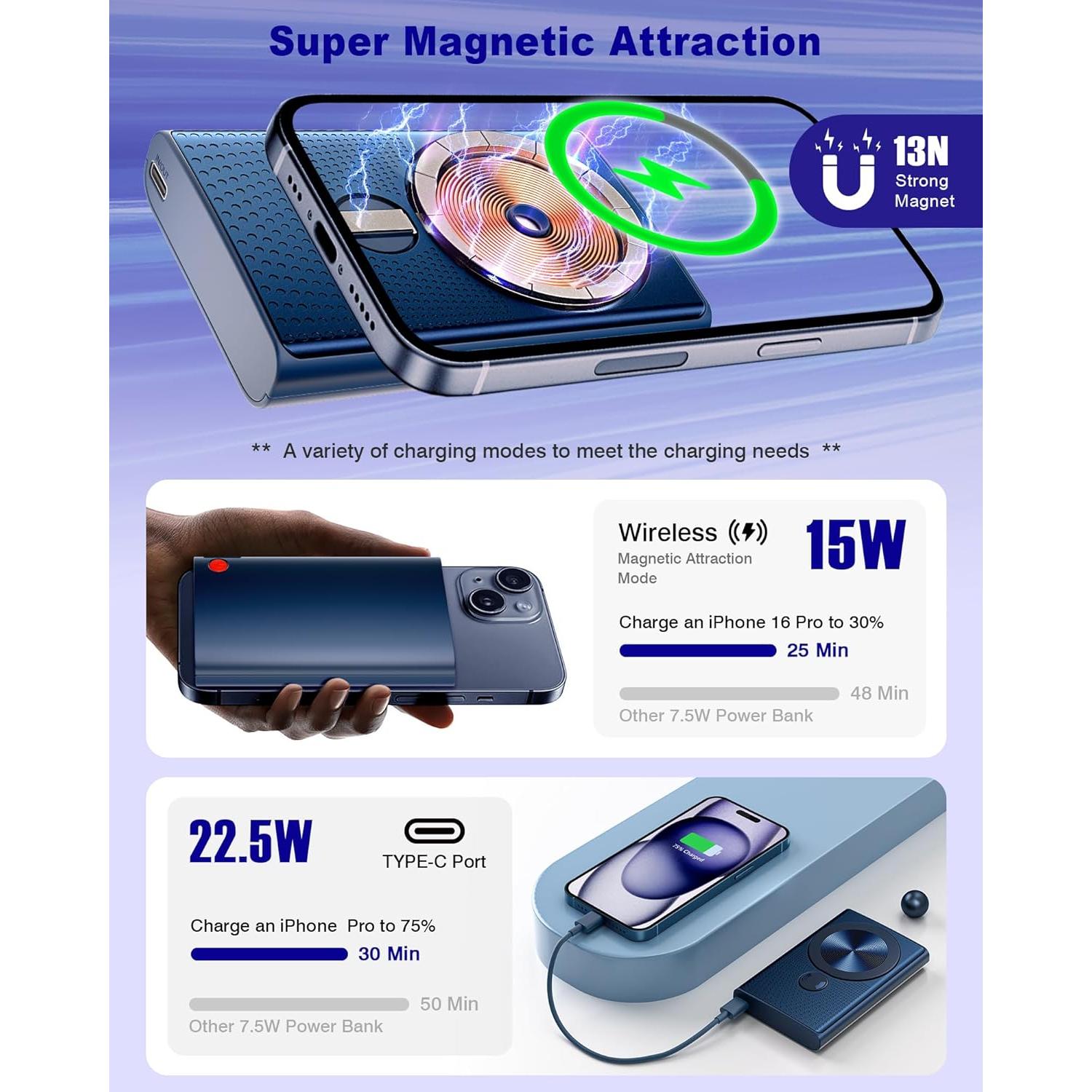 Cargador Portátil Inalámbrico Kesguar 10000mAh 22.5W MagSafe