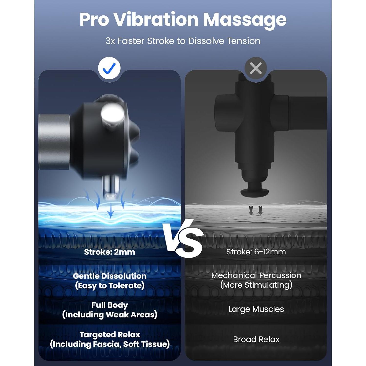 Masajeador VibeFlow Bob y Brad, Pistola de Masaje 116Hz