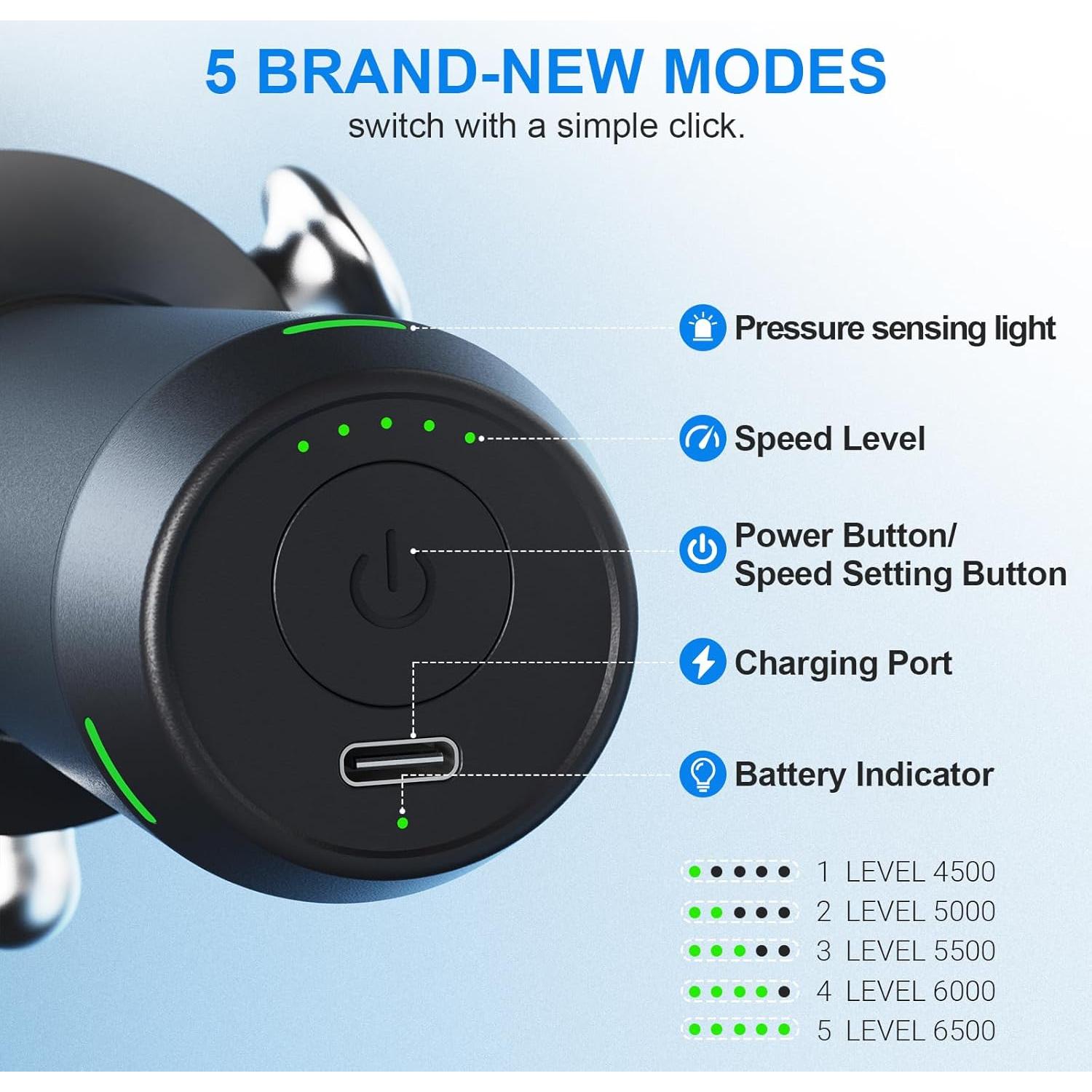 Pistola de Masaje RapidGun Max 6500RPM Portátil Alivio Muscular