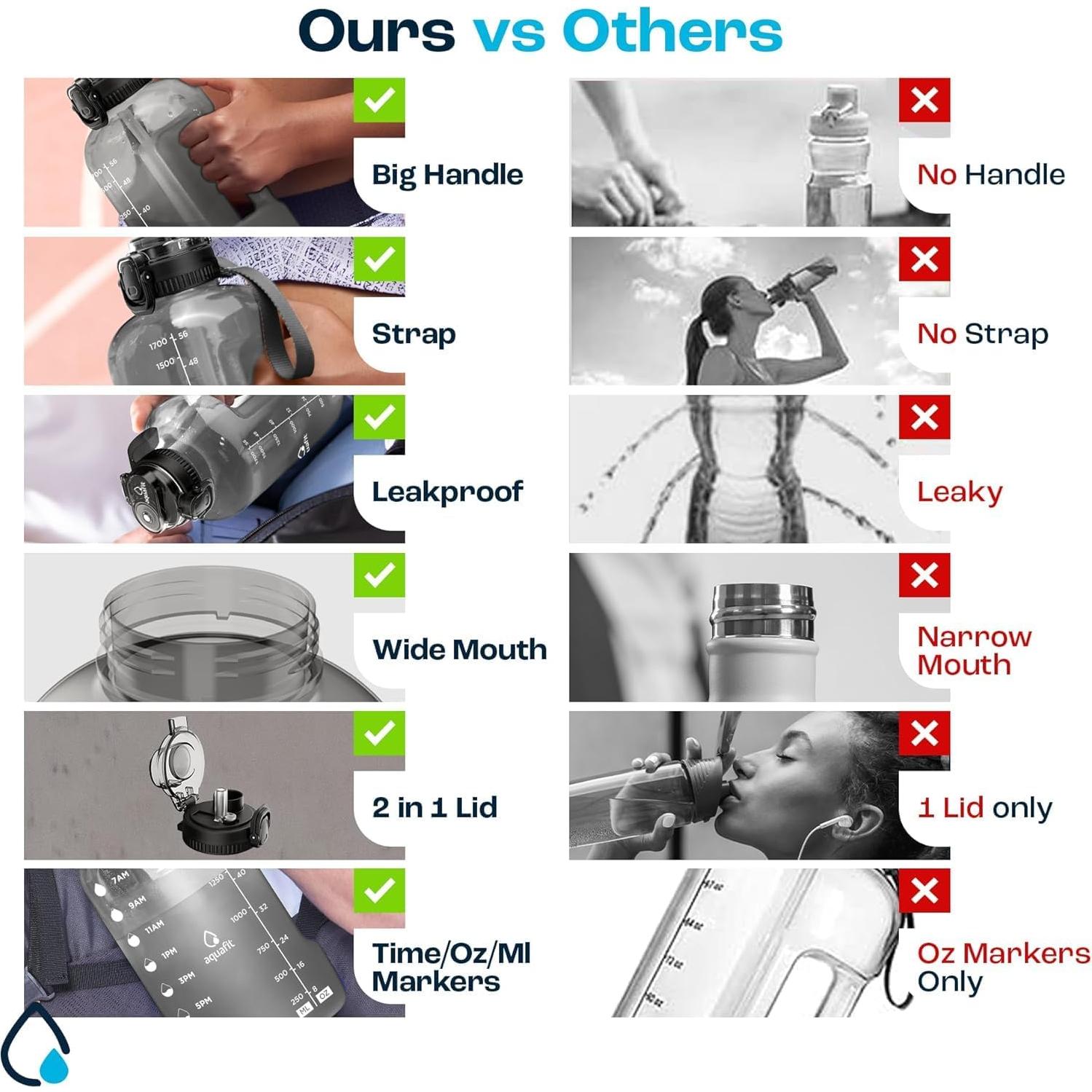 Botella de Agua AQUAFIT 3.78L con Marcador de Tiempo y 2 Tapas