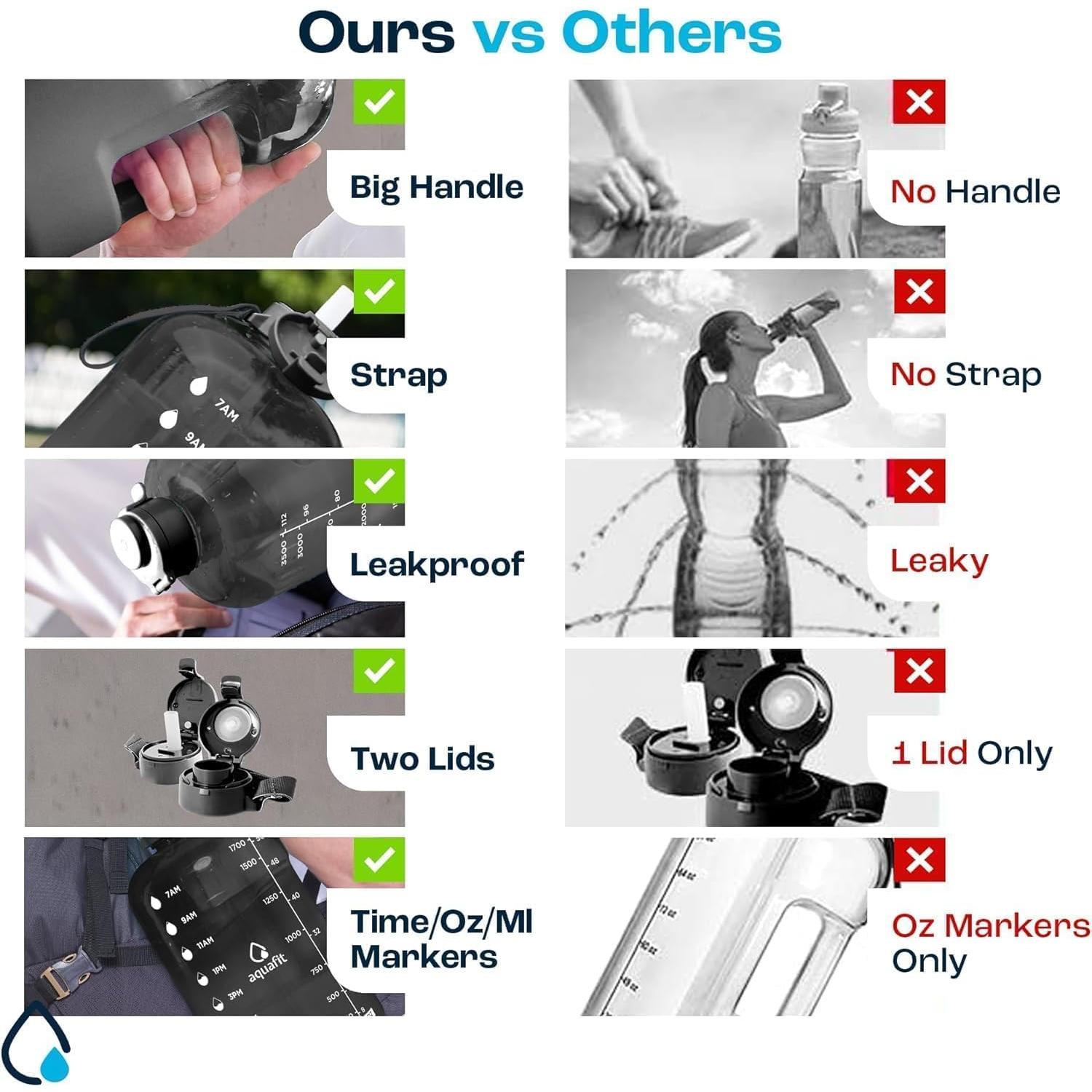 Botella de Agua AQUAFIT 64 oz con Tapa Sorbete y Asa - Gris