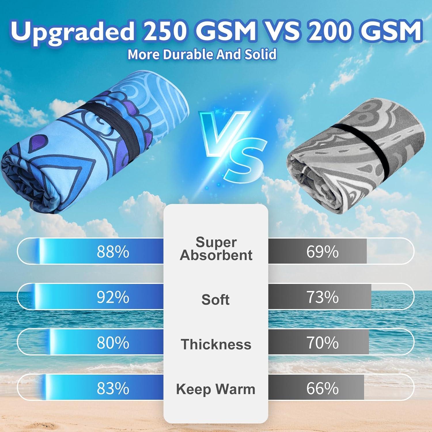 Toallas de Playa Giyim - Paquete de 2 Microfibra 180x99cm