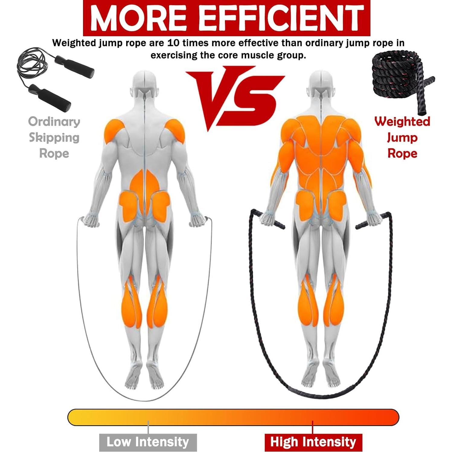 Cuerda de Salto con Peso Genérico 1.27kg para Fitness