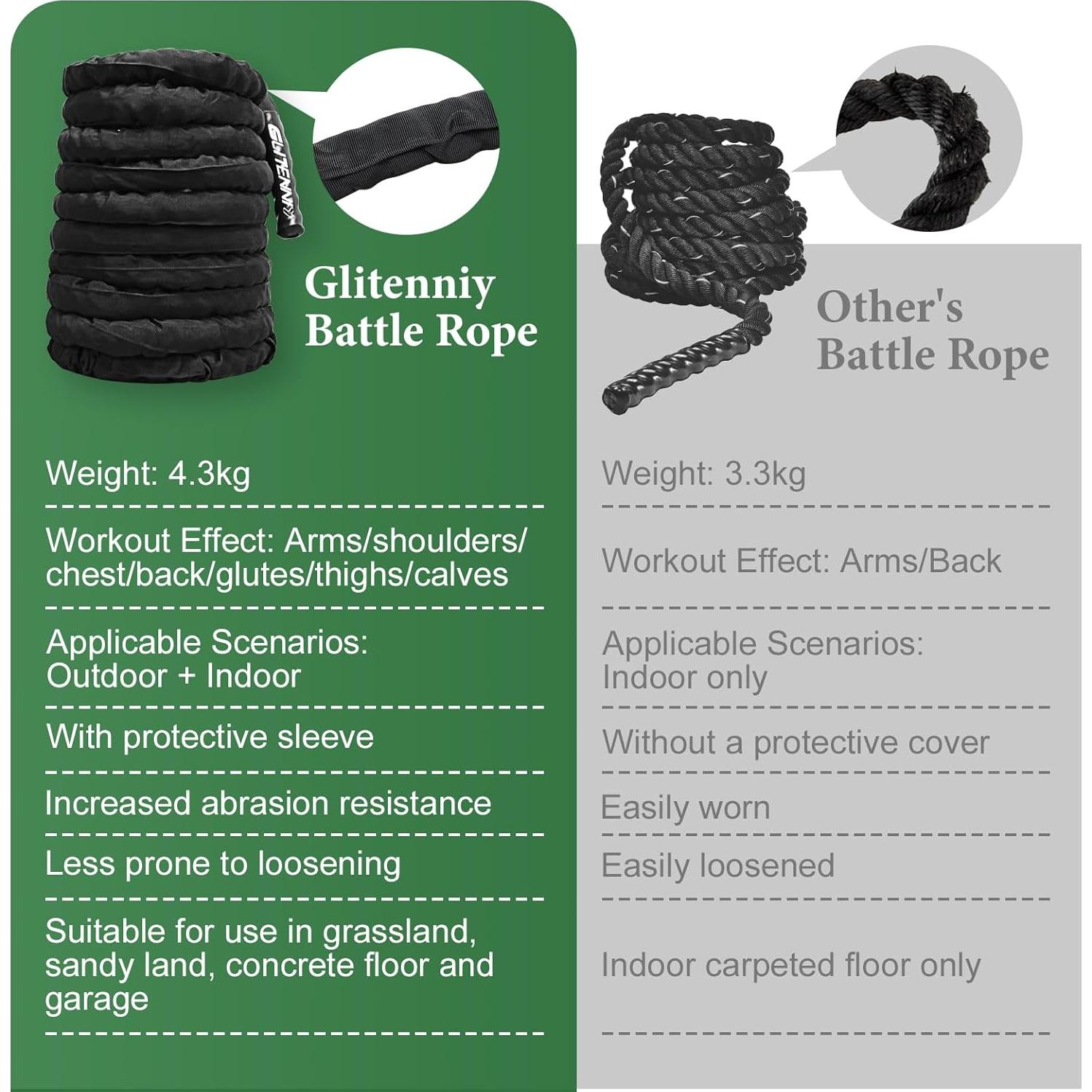 Cuerda de Batalla Glitenniy 30 pies 1 pulgada Negra Entrenamiento