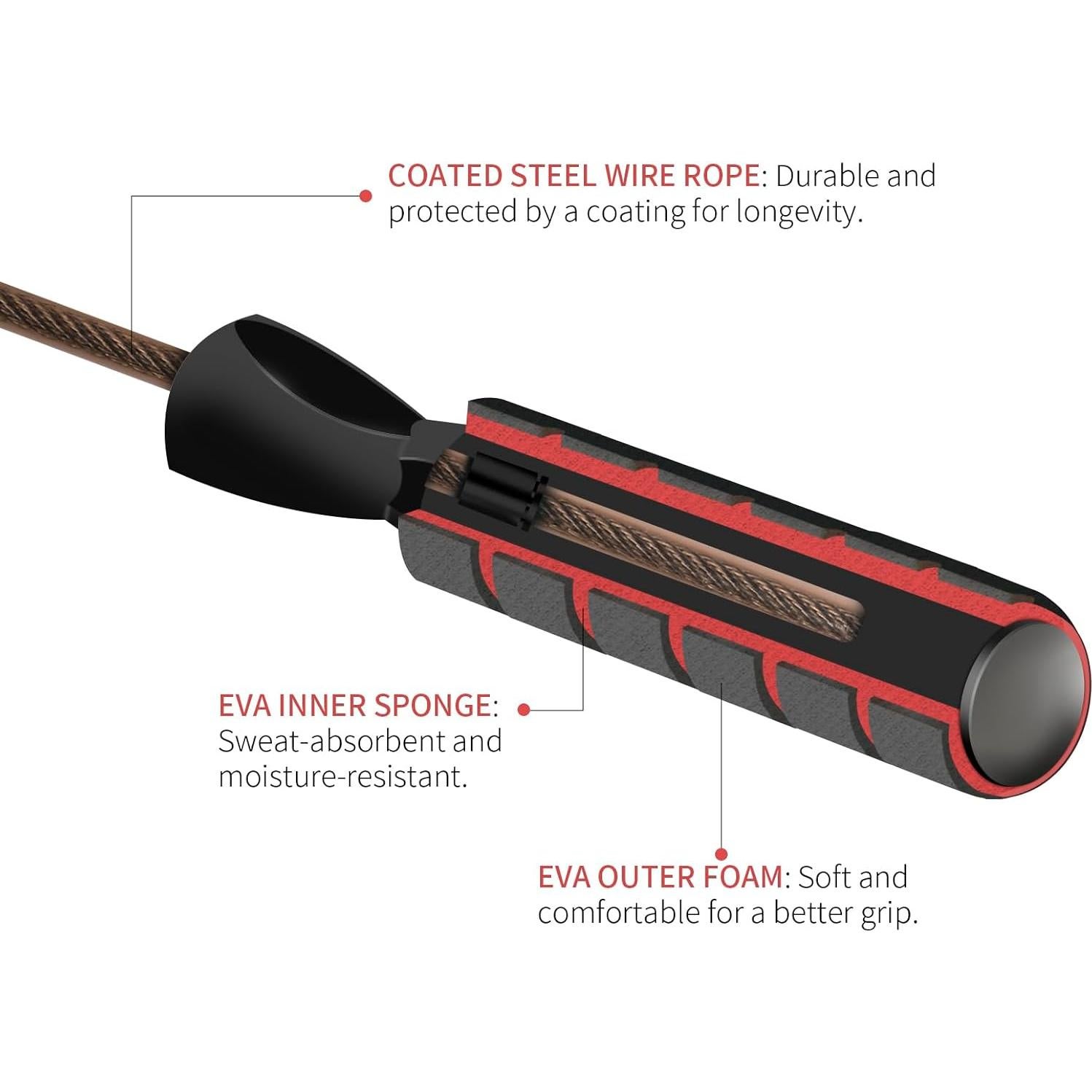 Cuerda de Salto Ajustable TOFEER 2Pack con Mangos de Espuma