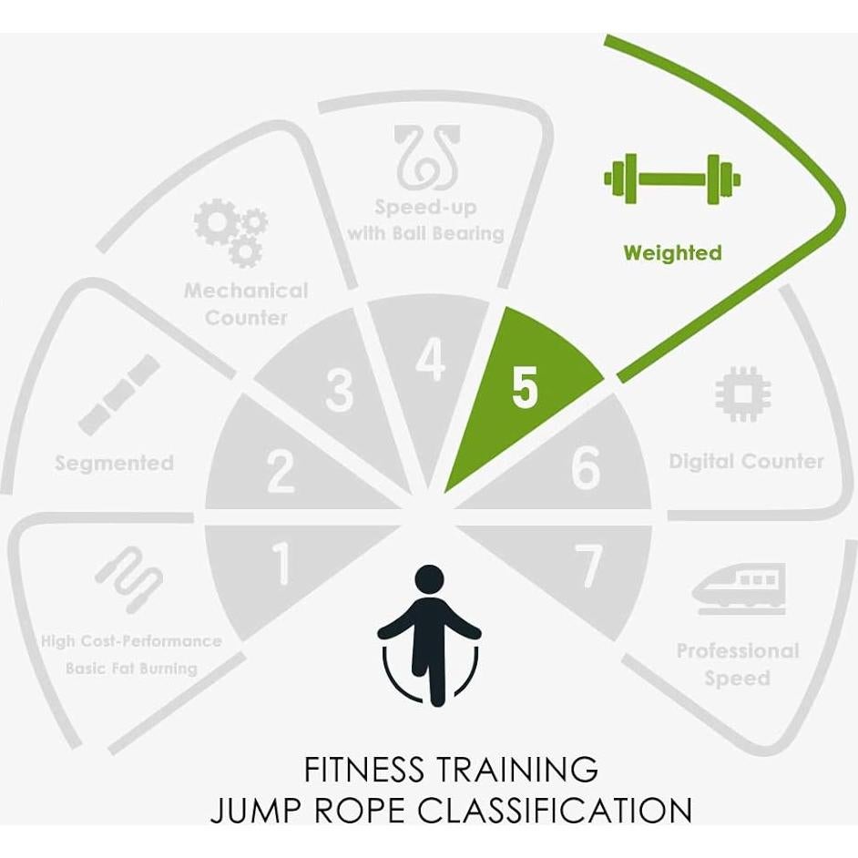 Cuerda de Saltar con Peso BONMIXC 0.45 kg Ajustable para Fitness