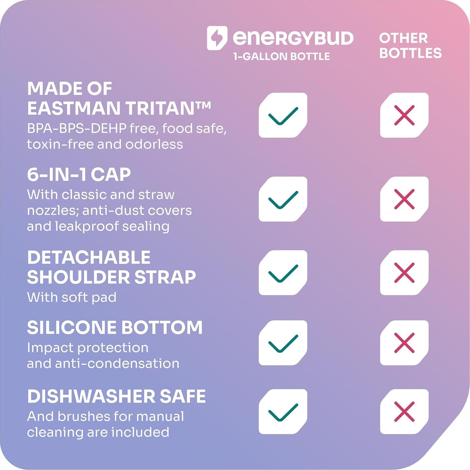 Botella de Agua 1 Galón EnergyBud 3.78L Boca Ancha Apta Lavavajillas