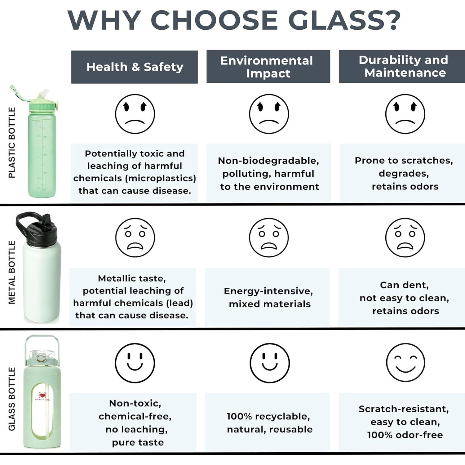 Botella de Agua de Vidrio 2L MIGHTY VESSEL con Pajilla Verde