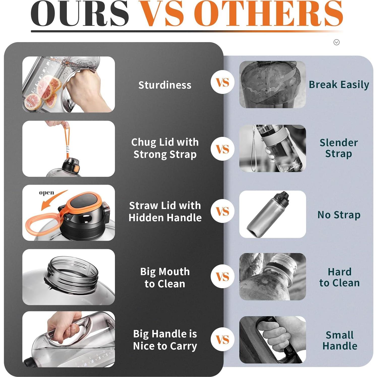 Botella de Agua de 1 Galón Feeljuly con Pajilla y Marcadores