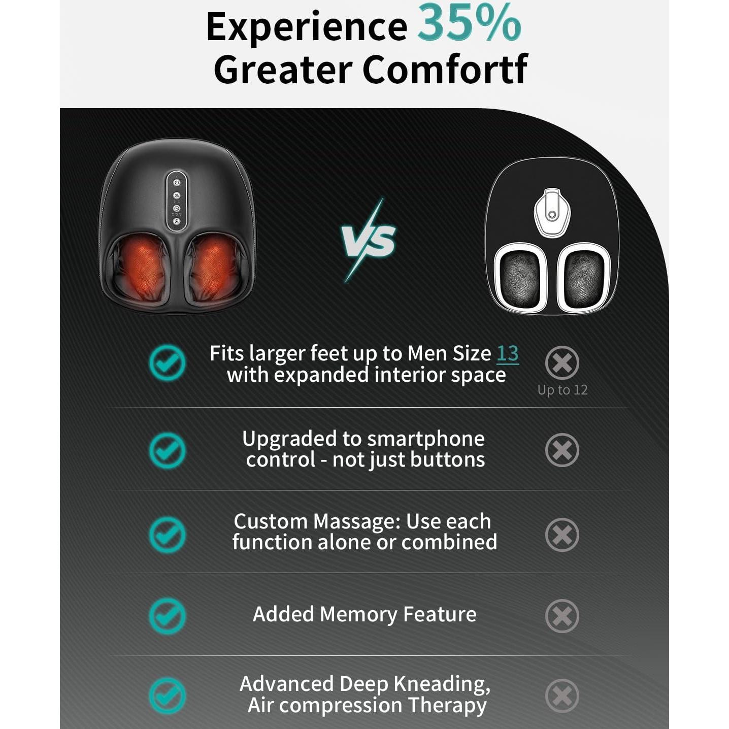 Masajeador de pies Shiatsu Nekteck Pro con calor y App