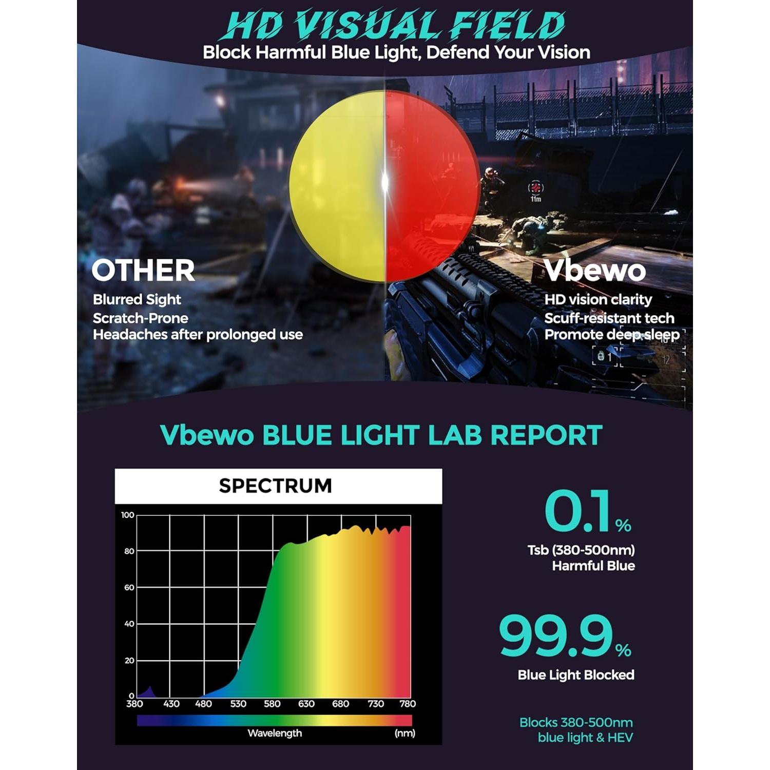 Gafas Vbewo para Dormir y Jugar, Lente Roja, 99.99% Bloqueo Luz Azul