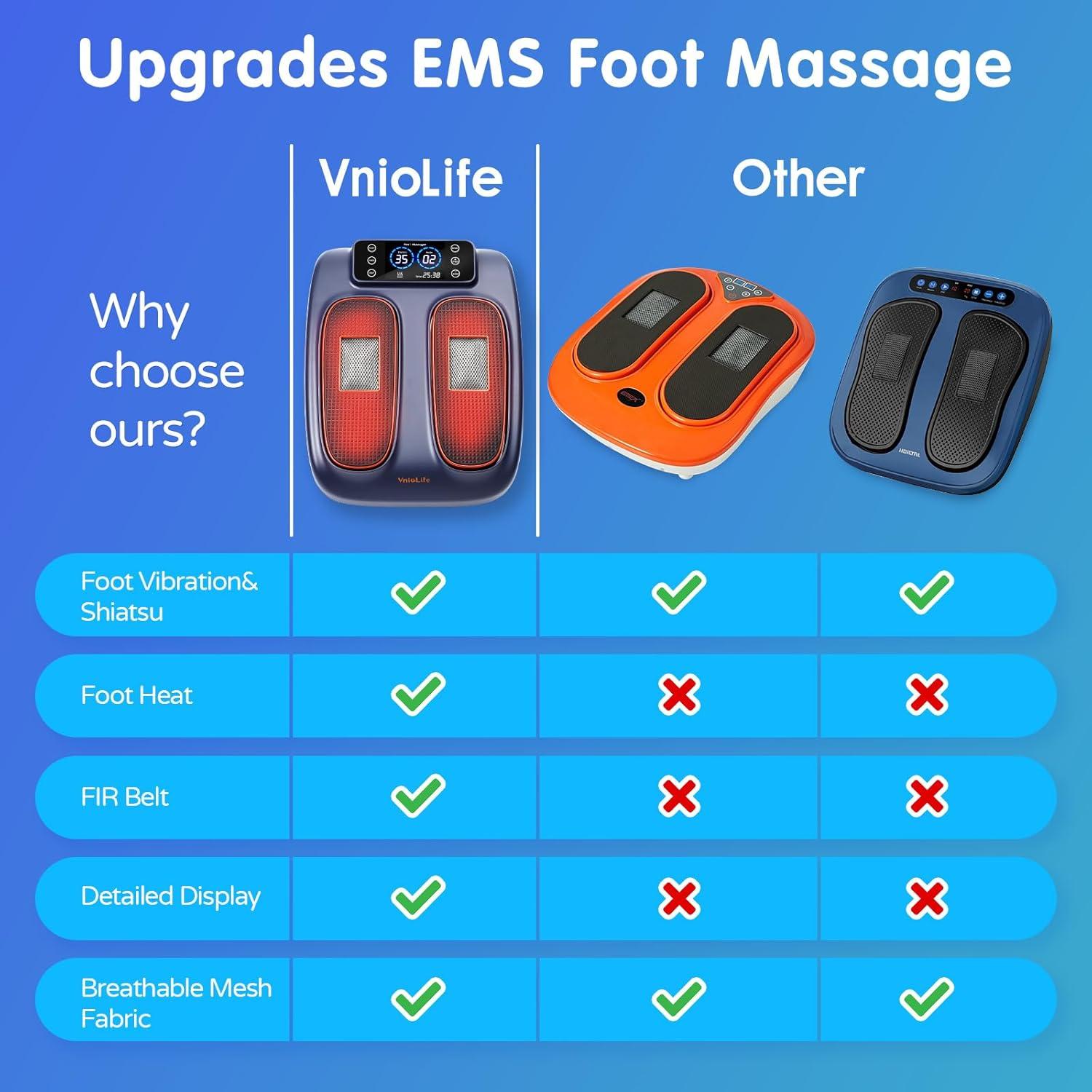 Masajeador de pies eléctrico Vniolife HK-710B con calor y vibración