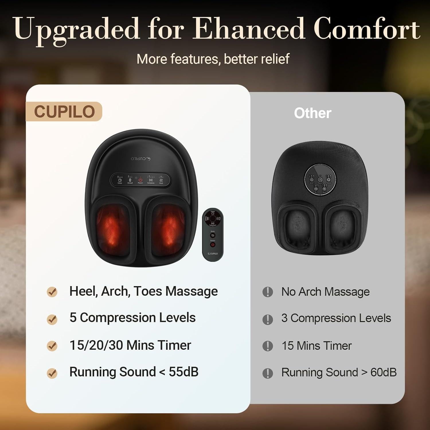 Masajeador de pies CuPiLo Shiatsu con calor y control remoto