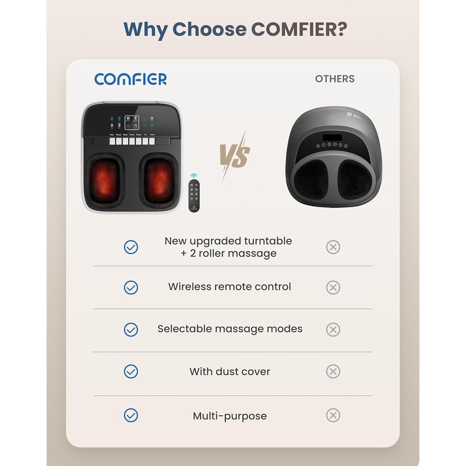 Masajeador de Pies Shiatsu COMFIER con Calor y Control Remoto