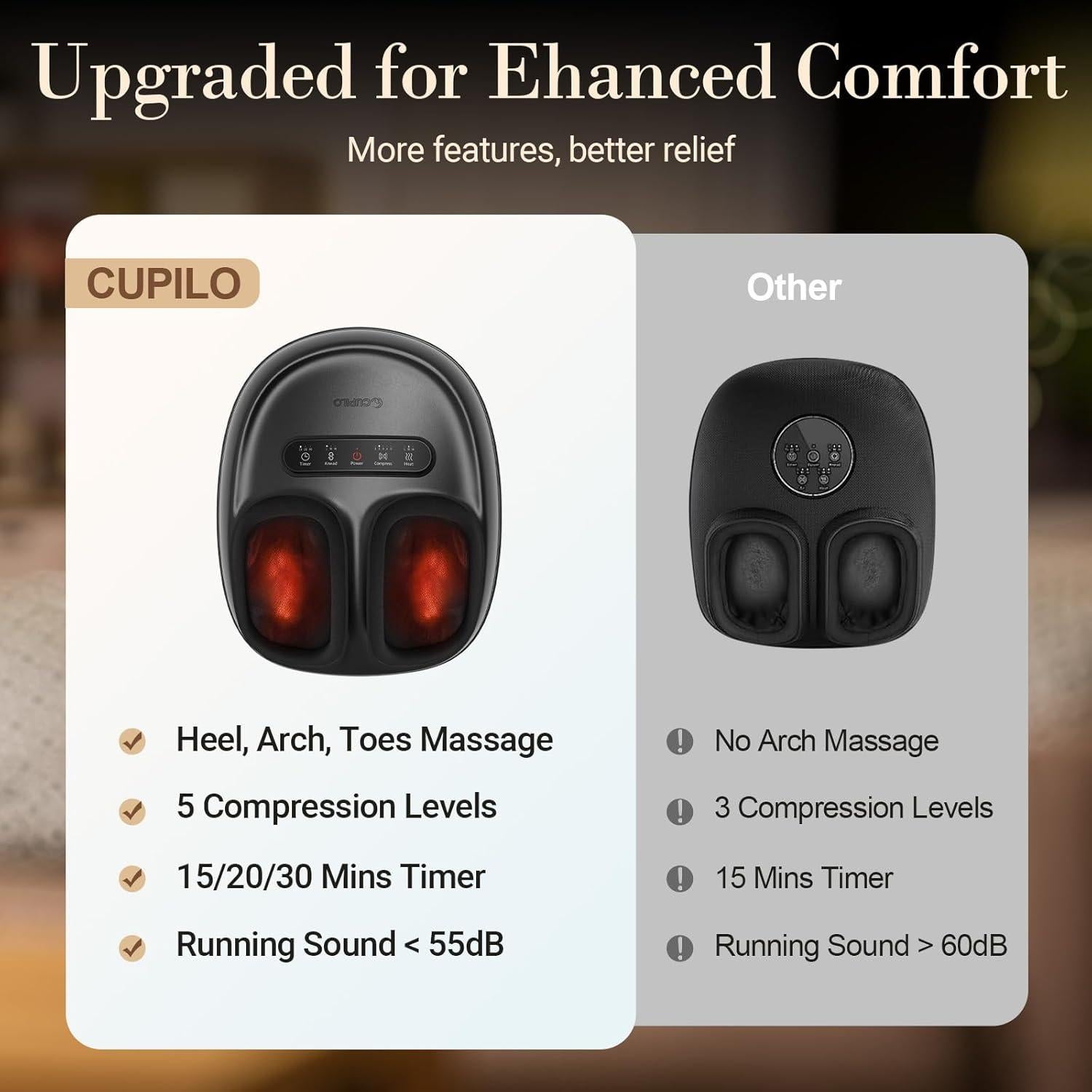 Masajeador de pies CuPiLo CPL-5551 con calor y compresión