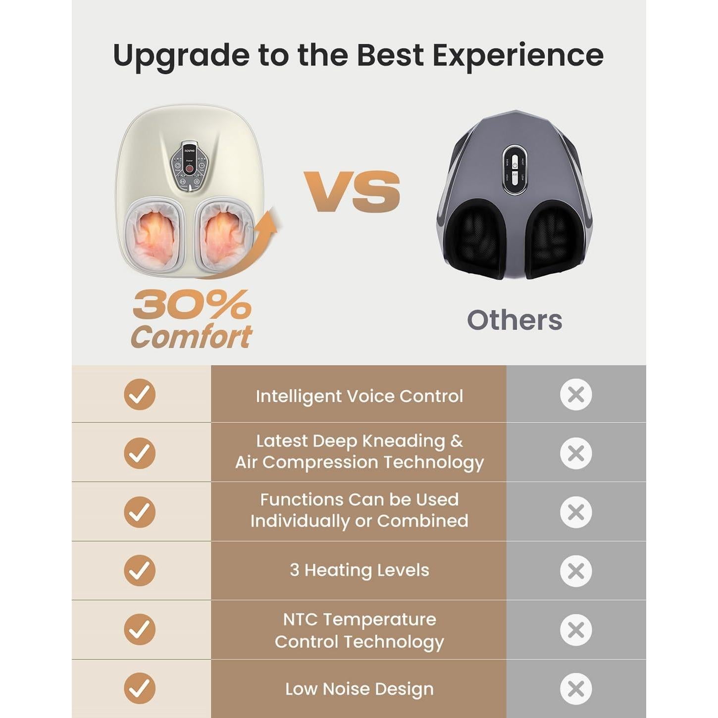 Masajeador de Pies RENPHO Shiatsu con Calor Control Voz 2025