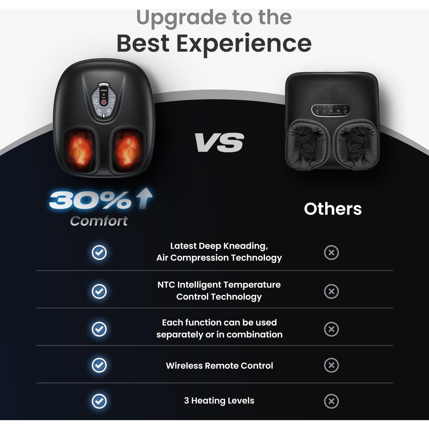 Masajeador de Pies RENPHO 2025 con Calor Shiatsu 2.4kg