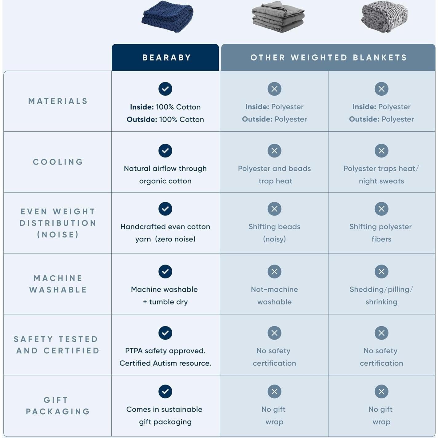 Manta con peso Bearaby Napper 4.54 kg Algodón Gris Asteroide