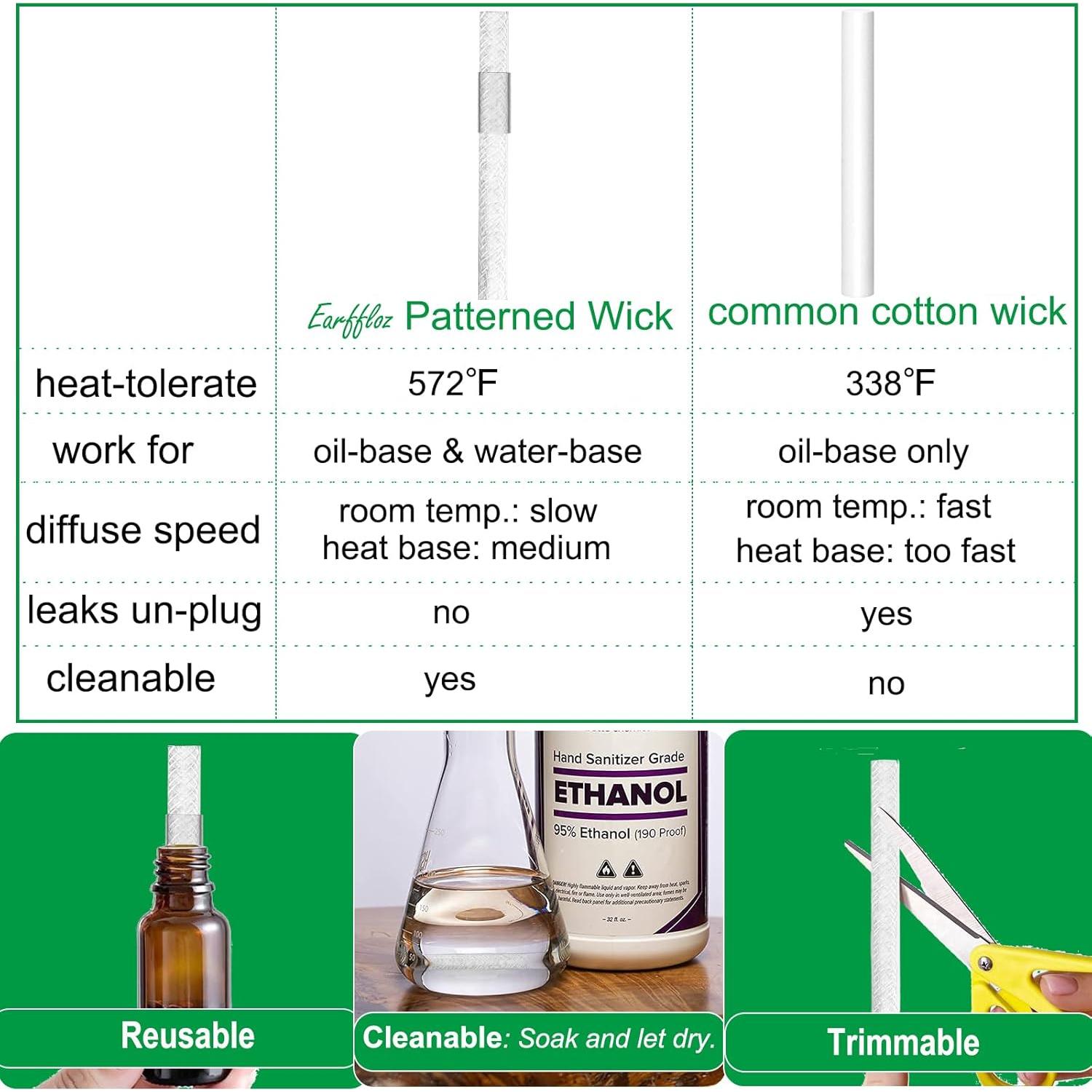 Difusor de Aceite Esencial Enchufable Earffloz 2 Paquetes Blanco