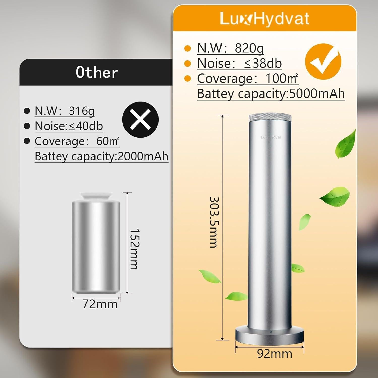 Difusor de Aceite Esencial LuxHydvat A600 Inalámbrico 120ml