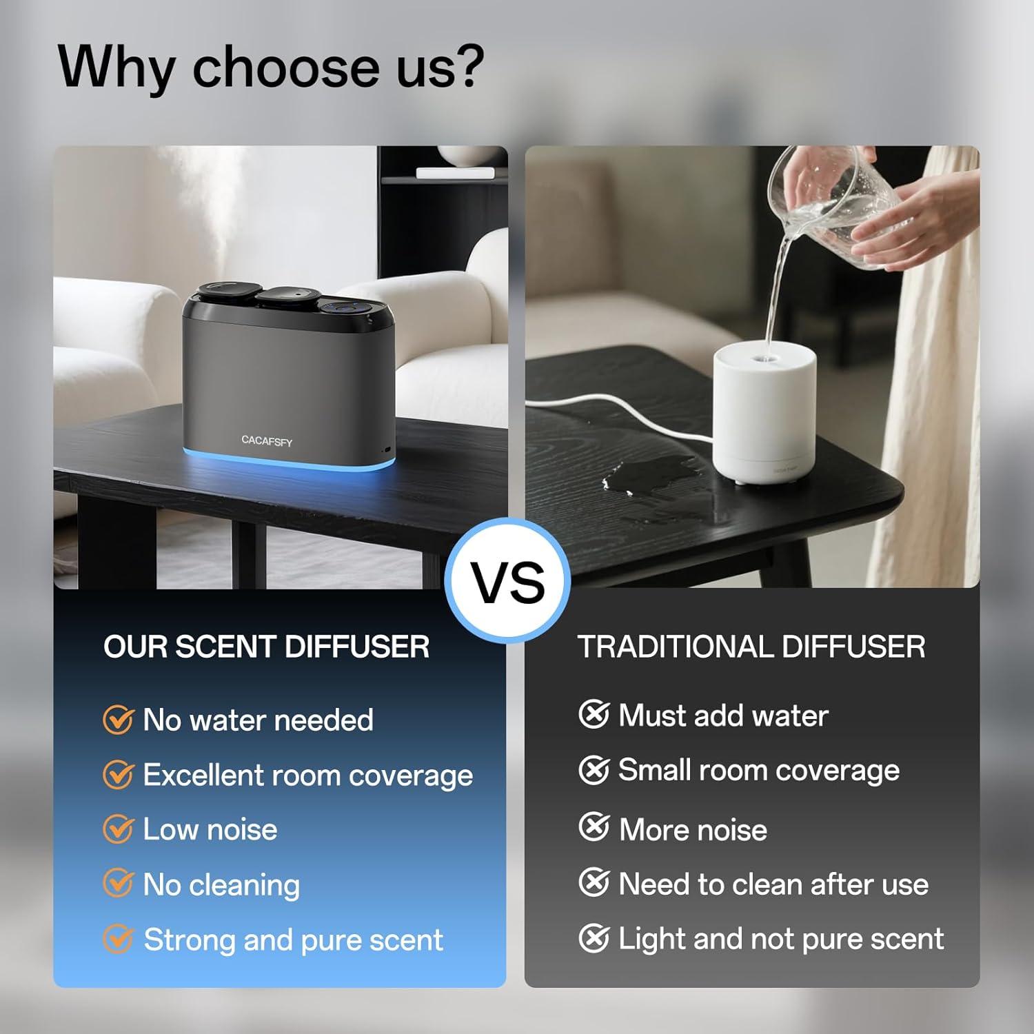 Difusor de Aroma Inteligente CACAFSFY - Sin Agua, 2 Aceites 50ml