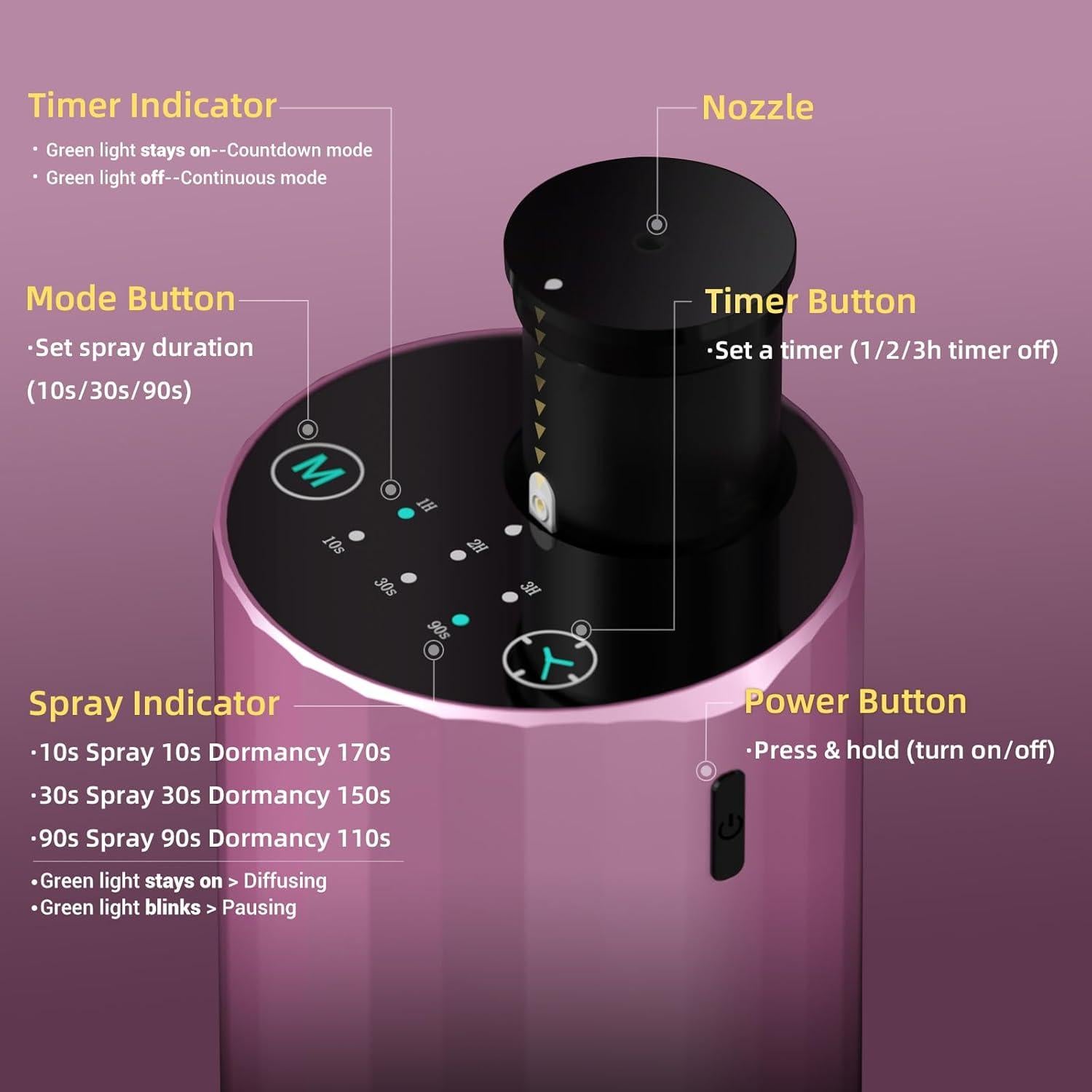 Difusor de Aceite Esencial Sin Agua INXDOLHOM Rosa 20ml