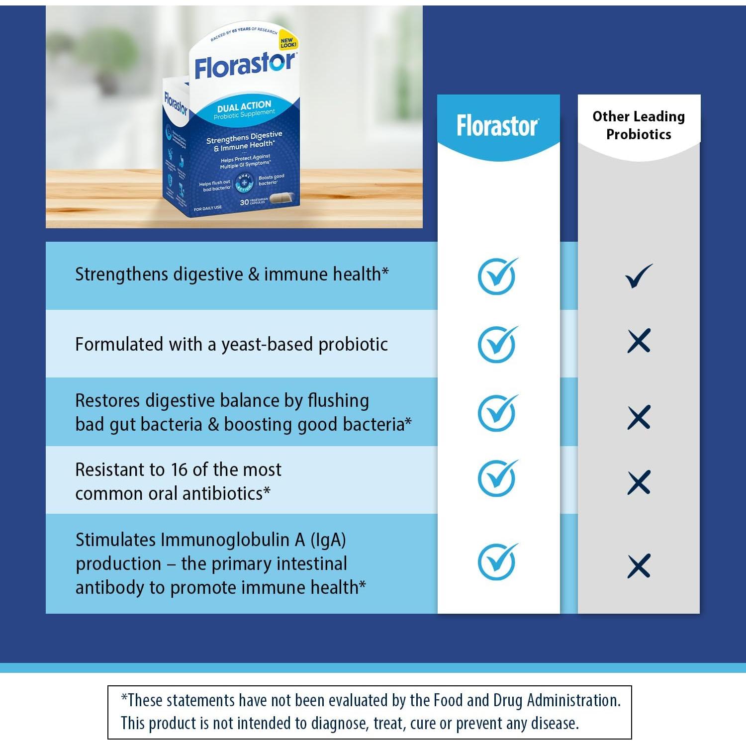 Florastor Probioticos Digestivos 30 Capsulas Saccharomyces Boulardii