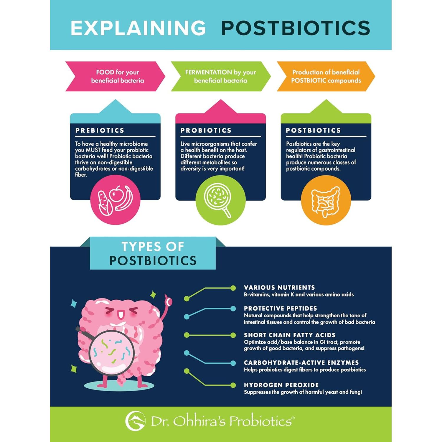 Probioticos Dr. Ohhira 60 Cápsulas - Fórmula Original con Prebioticos