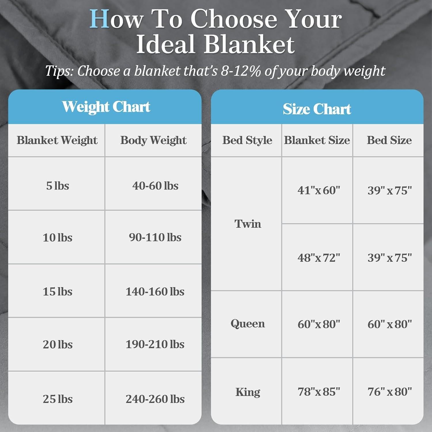 Almohadilla Térmica con Peso La Melodie Queen 152x203 cm