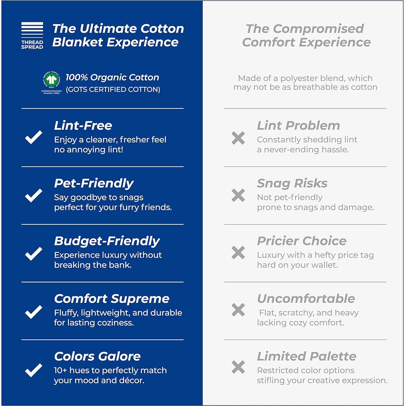 Manta de Algodón Orgánico GOTS Thread Spread Doble/Reina 350 GSM