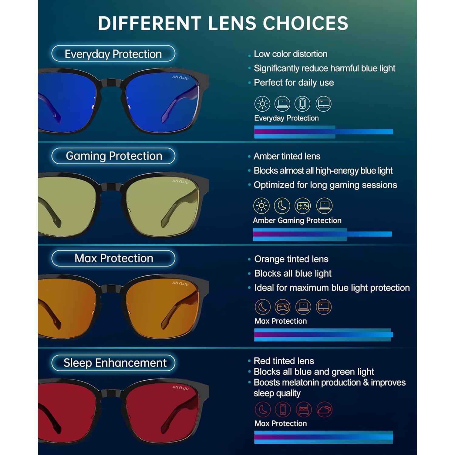 Gafas de Luz Azul ANYLUV 155 para Hombres y Mujeres - Antifatiga